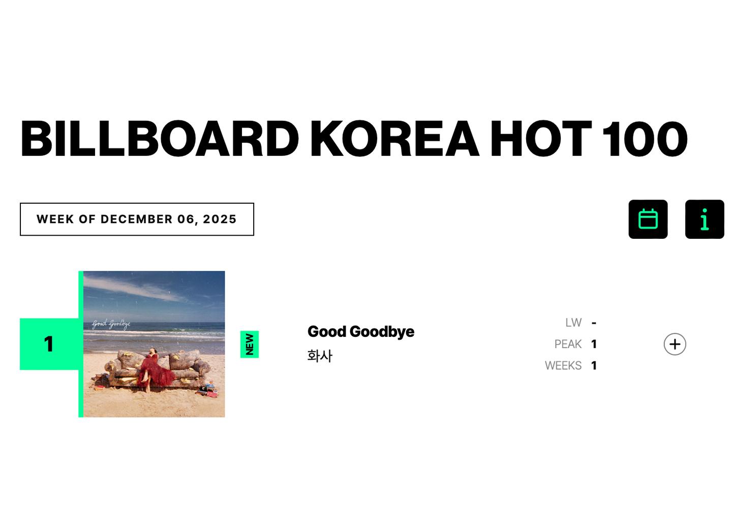 빌보드코리아, K-뮤직 반영한 신규 글로벌·국내 차트 론칭